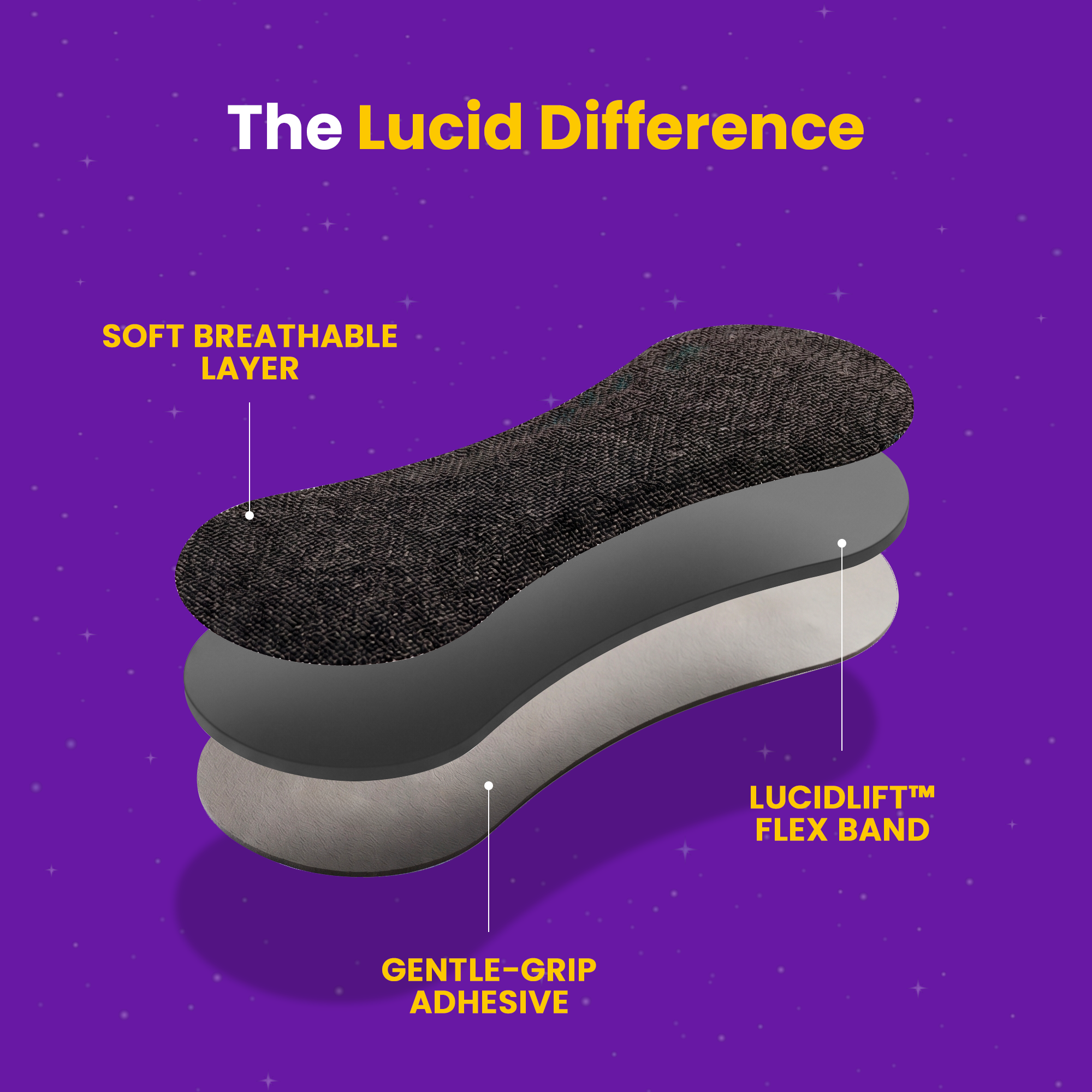 Lucid Nasal Strips for Breathing - Oil & Sweat Proof Adhesive - Performance Nasal Strips for Snoring & Sleeping - Black, Wide Body, Universal Fit, Extra Strength - 30 Day Supply